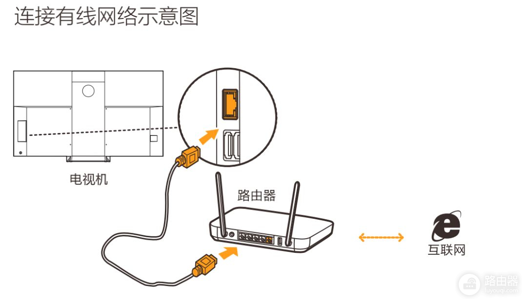 家里的电视卡(家里的电视卡了怎么办)