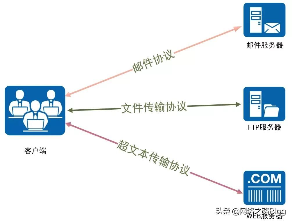 带你认识网络世界(网络世界的认识)