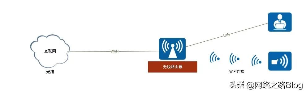 带你认识网络世界(网络世界的认识)