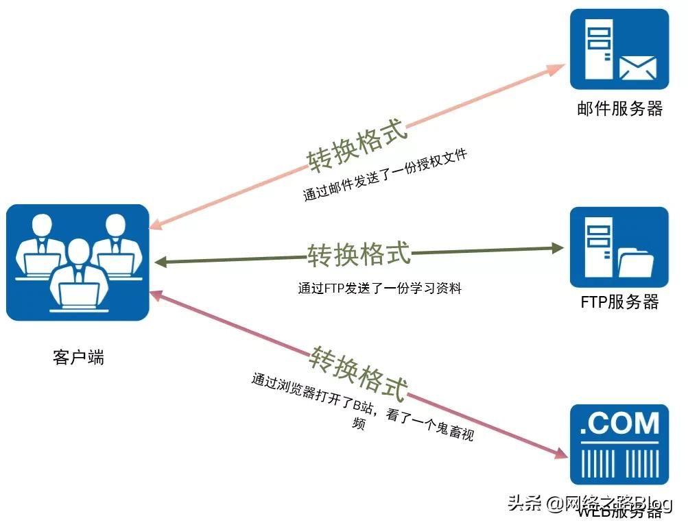 带你认识网络世界(网络世界的认识)