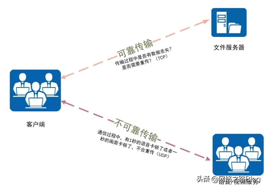 带你认识网络世界(网络世界的认识)