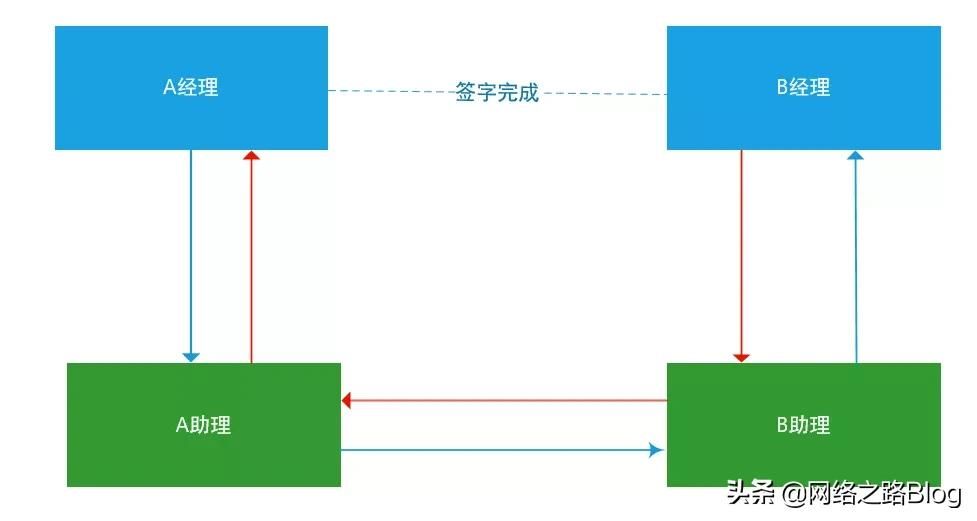 带你认识网络世界(网络世界的认识)