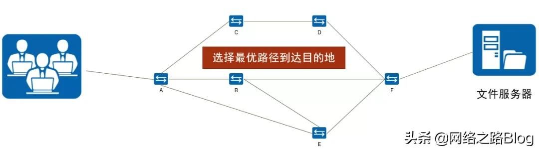 带你认识网络世界(网络世界的认识)