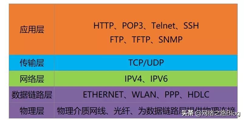 带你认识网络世界(网络世界的认识)