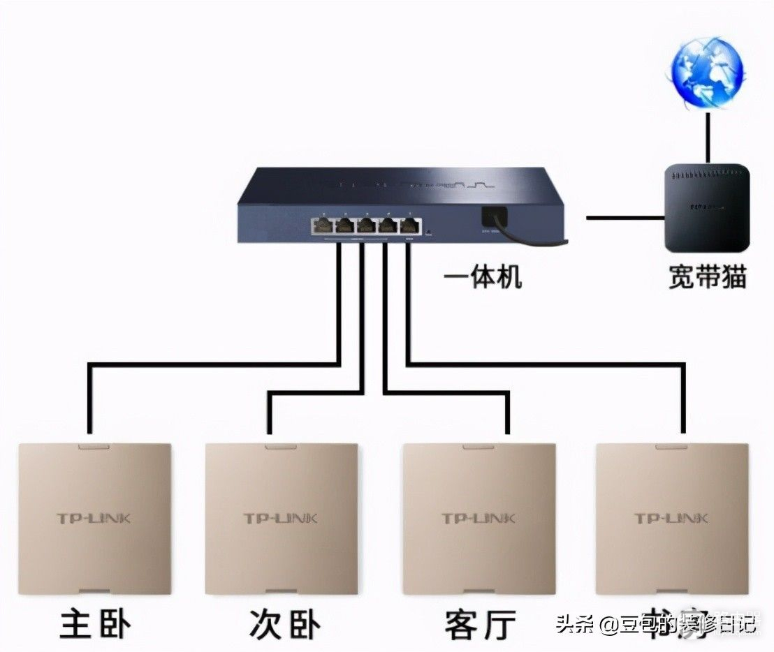 家里装修网络怎么做才能实现全屋覆盖(装修全屋wifi覆盖怎么做)