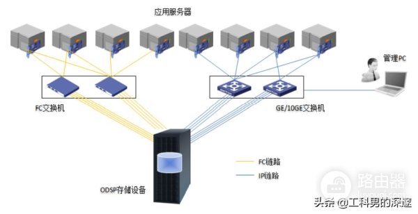 服务器常见的接口及其用途(服务器常用端口及作用)