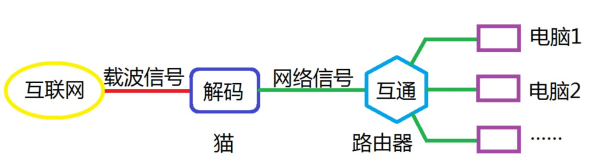 一文了解光纤入户和网线入户的区别(光纤入户和网线入户有什么区别)