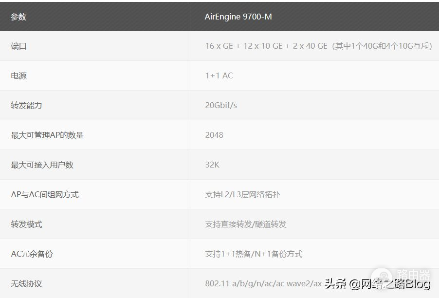 带你认识无线组网中的胖瘦AP以及组网场景，了解企业AP部署