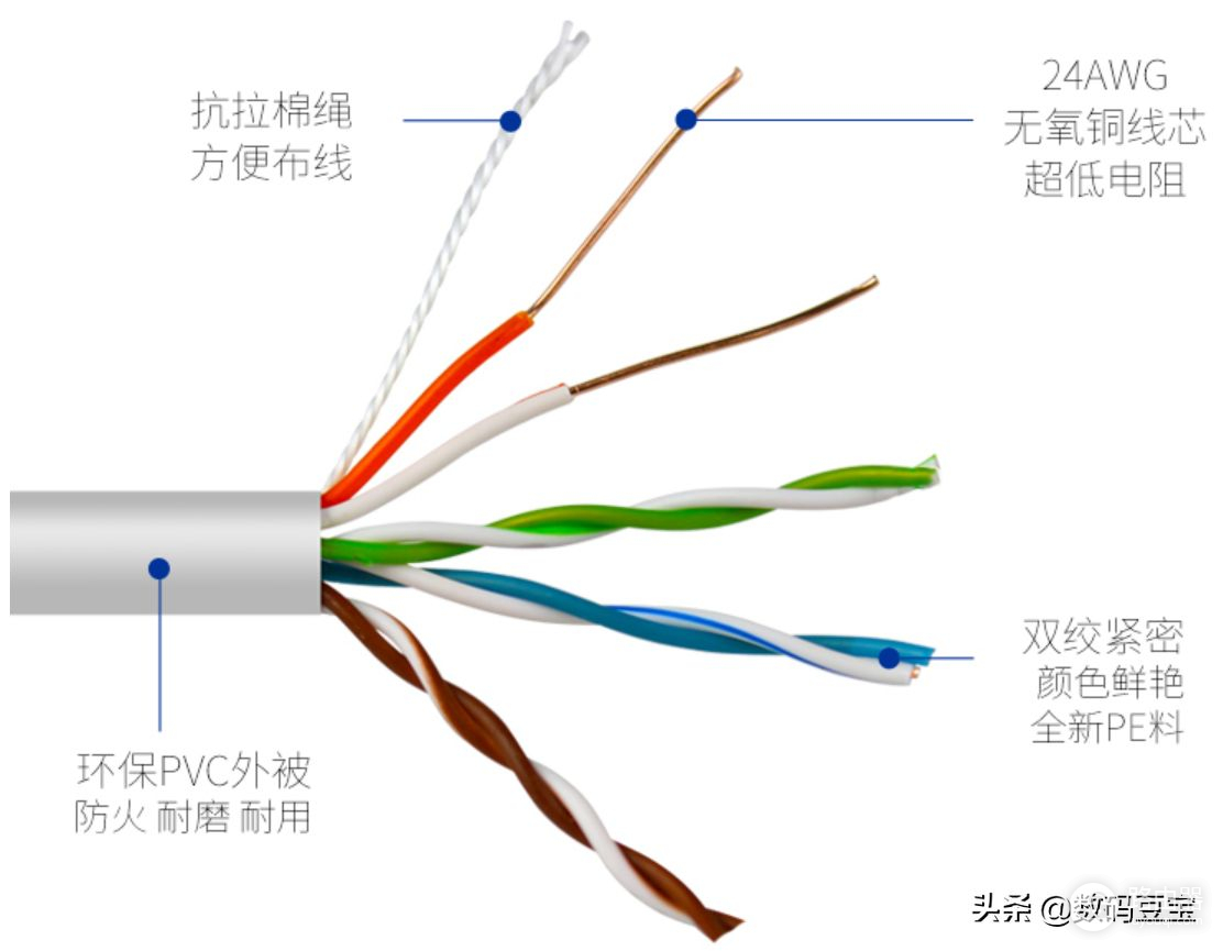 网线选购完全指南(网线购买指南)