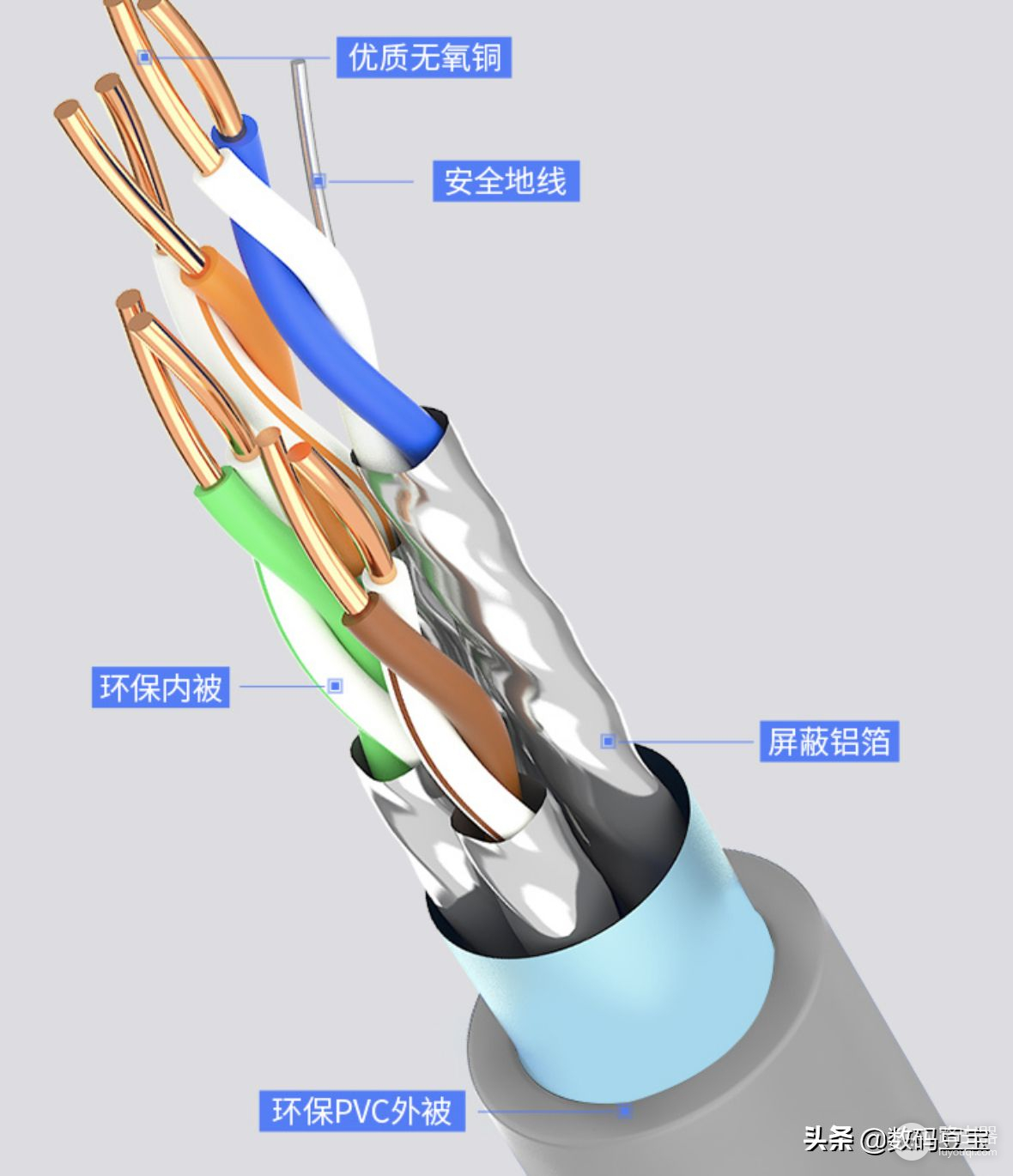 网线选购完全指南(网线购买指南)