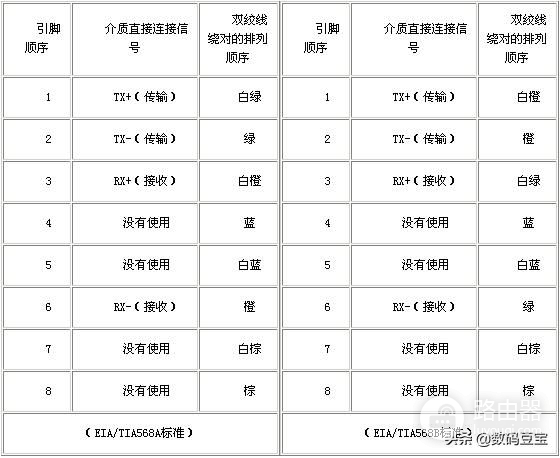 网线选购完全指南(网线购买指南)