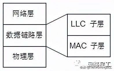 网络工程师必懂的以太网基础知识(网络工程师基础知识点)