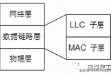 网络工程师必懂的以太网基础知识(网络工程师基础知识点)