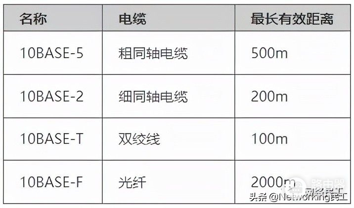 网络工程师必懂的以太网基础知识(网络工程师基础知识点)