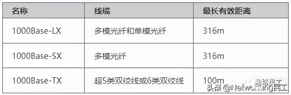 网络工程师必懂的以太网基础知识(网络工程师基础知识点)