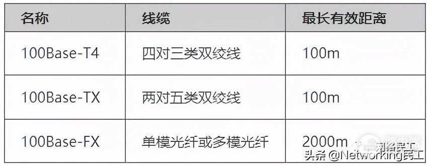 网络工程师必懂的以太网基础知识(网络工程师基础知识点)