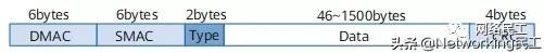 网络工程师必懂的以太网基础知识(网络工程师基础知识点)