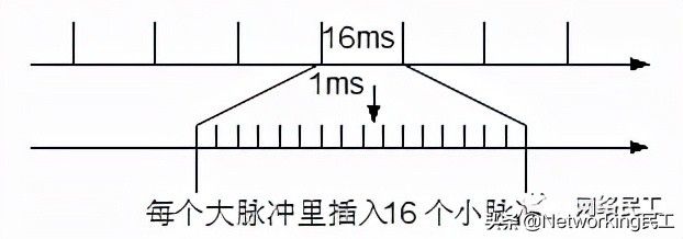 网络工程师必懂的以太网基础知识(网络工程师基础知识点)