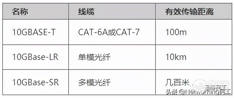 网络工程师必懂的以太网基础知识(网络工程师基础知识点)