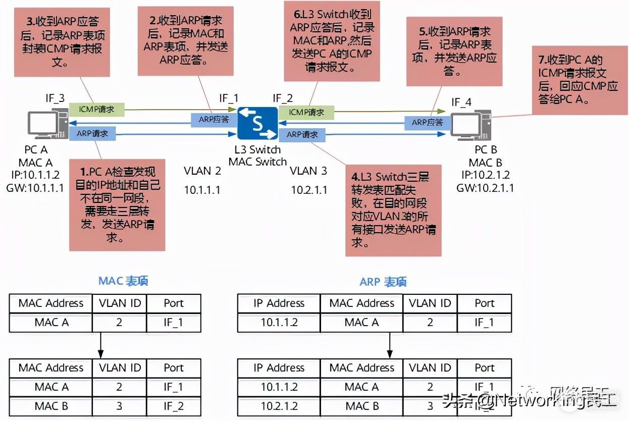 网络工程师必懂的以太网基础知识(网络工程师基础知识点)