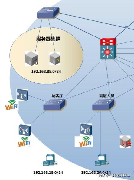 防止小路由器冲突等(路由器怎么防止冲突)