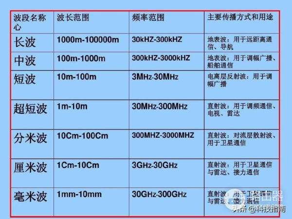 手机5G网速与千兆光纤相比谁更快(5G网速和千兆光纤哪个快)