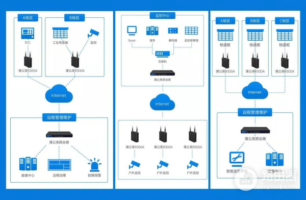 没有宽带的地方如何远程监控(没有无线网监控怎么远程监控)