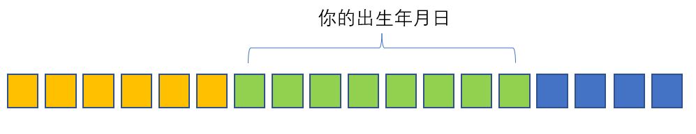 身份证号码和IP地址里隐藏的小秘密(身份证号码中隐藏的秘密)