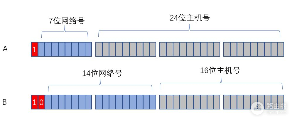 身份证号码和IP地址里隐藏的小秘密(身份证号码中隐藏的秘密)