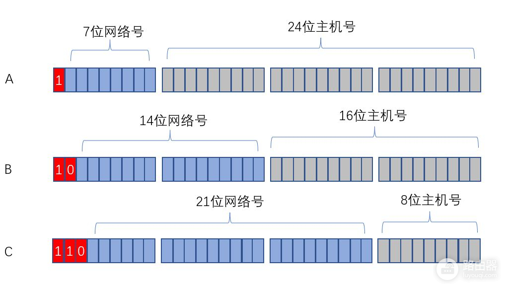 身份证号码和IP地址里隐藏的小秘密(身份证号码中隐藏的秘密)