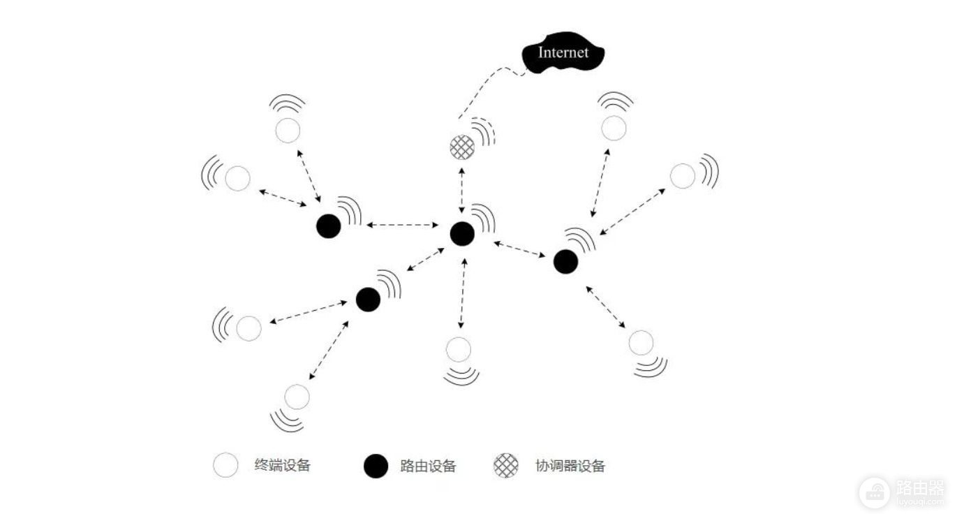 告别龟速WiFi！打造全屋WiFi6—网件Orbi 、领势MX4200 Mesh对比