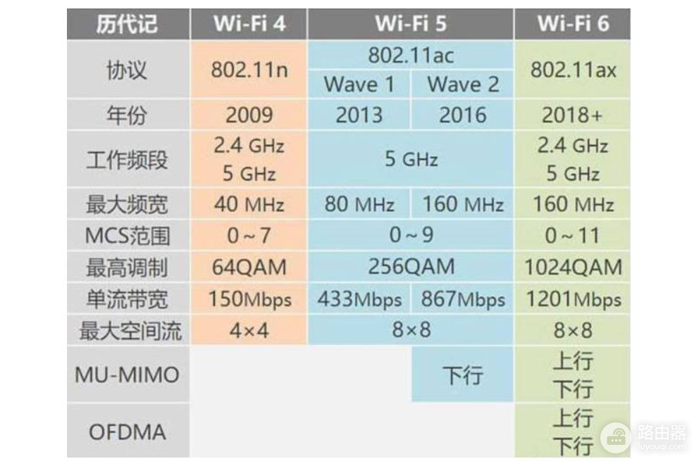 告别龟速WiFi！打造全屋WiFi6—网件Orbi 、领势MX4200 Mesh对比