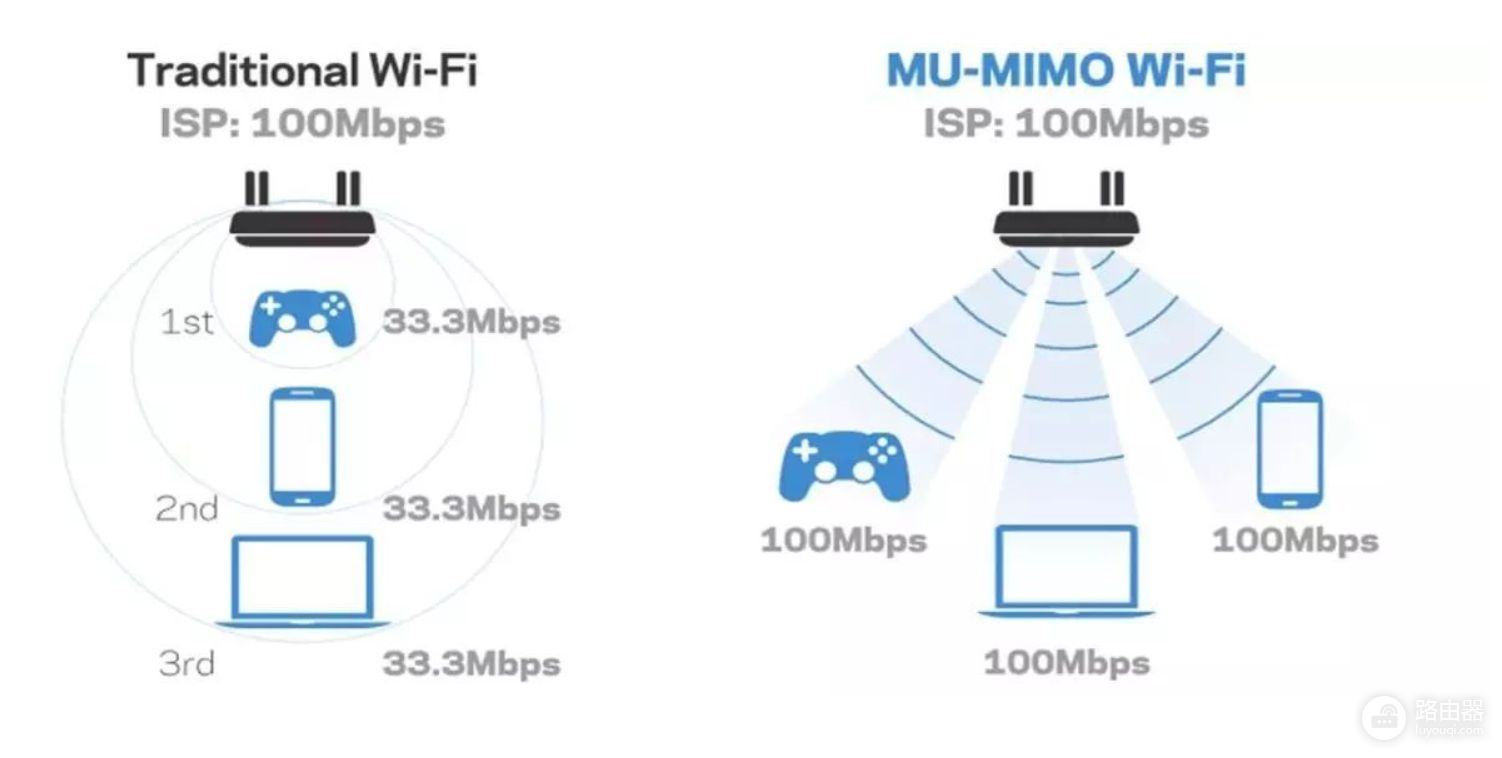 告别龟速WiFi！打造全屋WiFi6—网件Orbi 、领势MX4200 Mesh对比