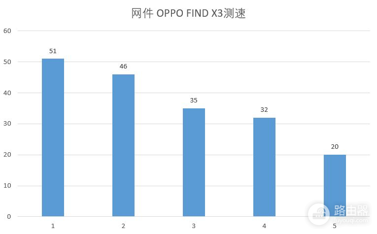 告别龟速WiFi！打造全屋WiFi6—网件Orbi 、领势MX4200 Mesh对比