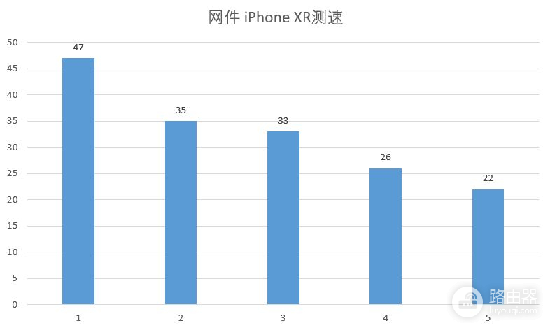 告别龟速WiFi！打造全屋WiFi6—网件Orbi 、领势MX4200 Mesh对比