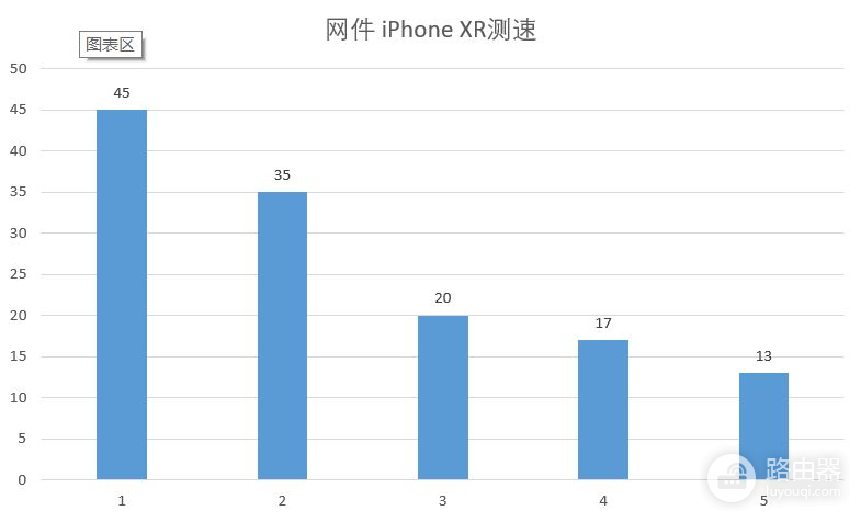 告别龟速WiFi！打造全屋WiFi6—网件Orbi 、领势MX4200 Mesh对比