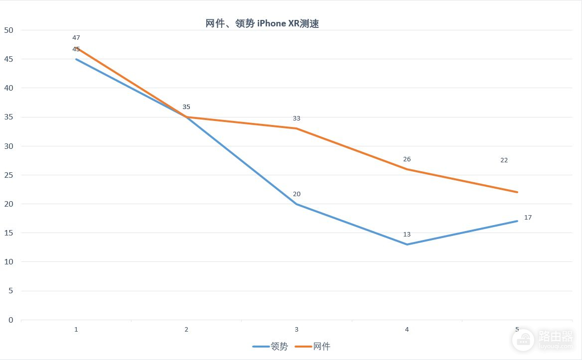 告别龟速WiFi！打造全屋WiFi6—网件Orbi 、领势MX4200 Mesh对比