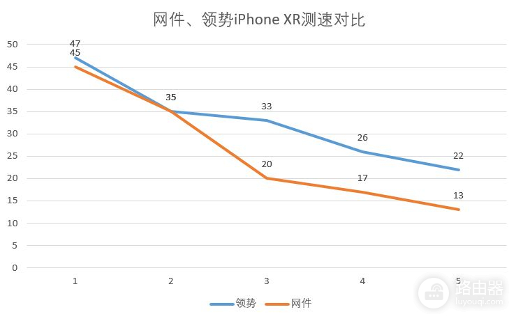 告别龟速WiFi！打造全屋WiFi6—网件Orbi 、领势MX4200 Mesh对比