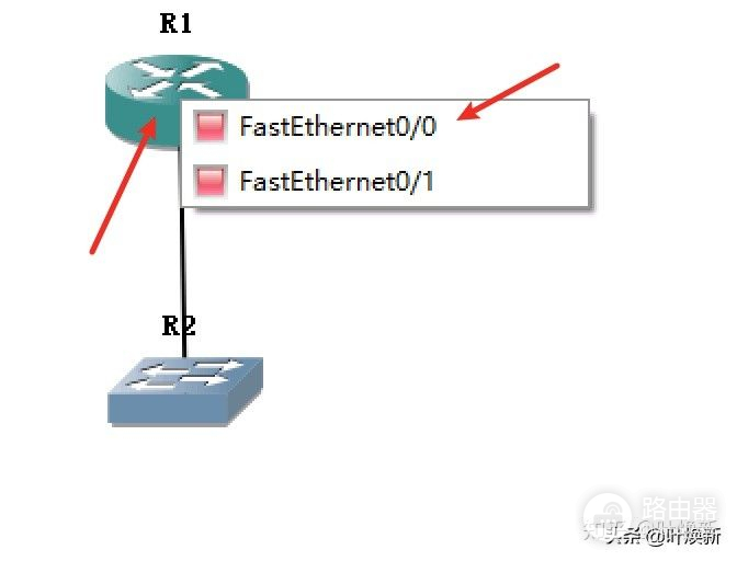 思科GNS3模拟器安装包和流程