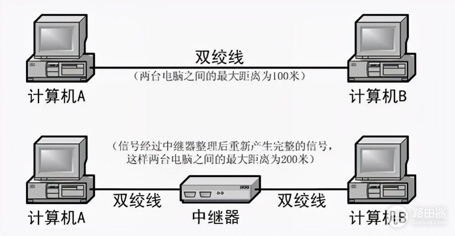 交换机分不清(交换机区分)