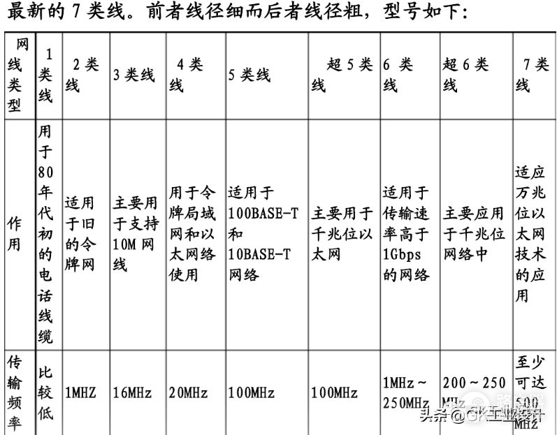 网线的分类及区别(网线的分类和区别)