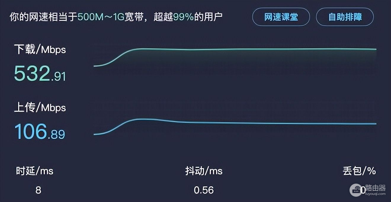 双千兆聚合实战(双千兆链路聚合)