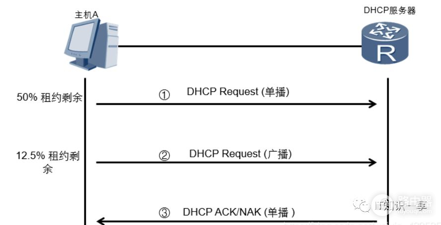 华为交换机DHCP原理和配置(华为交换机DHCP)