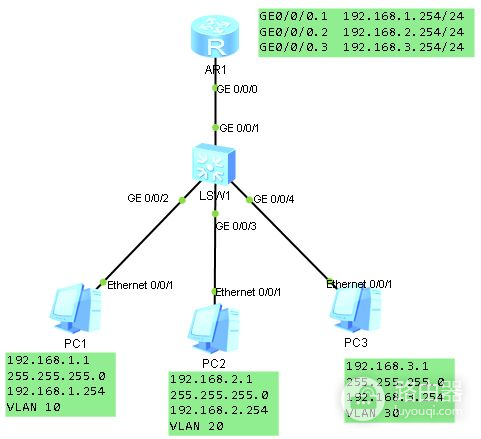 eNSP单臂路由实验(单臂路由配置实验)