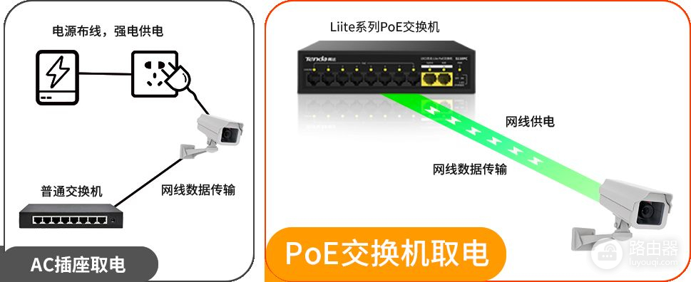 谁才是优选交换机(哪个交换机好)