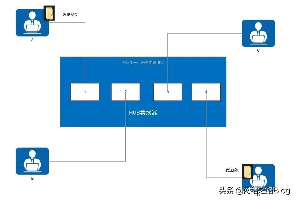 交换机为什么成为了主流(为什么用交换机)