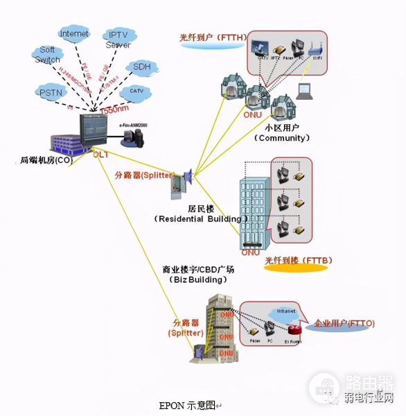 家用宽带最常用的网络设备有哪些(家用宽带都有哪些设备)