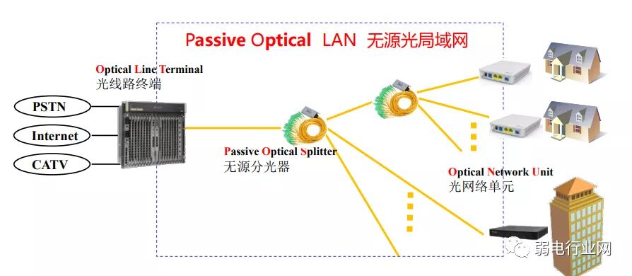 家用宽带最常用的网络设备有哪些(家用宽带都有哪些设备)