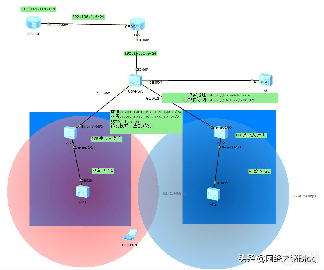 由浅入深玩转华为WLAN(如何玩转华为)