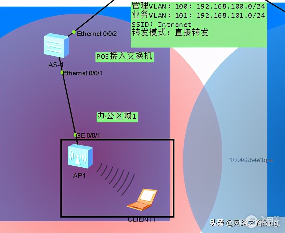 由浅入深玩转华为WLAN(如何玩转华为)